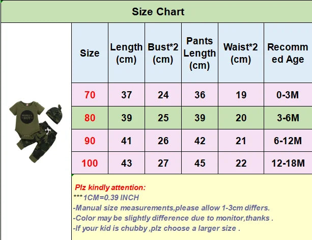 MOE 3pcs Short Sleeve Romper Set